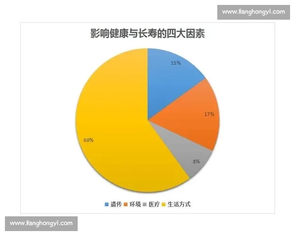 围绕长寿竞技活动全面探索健康生活方式与社区活力提升新趋势研究