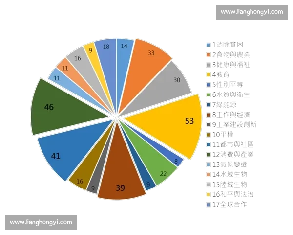 围绕比赛豆的创新应用探索与未来发展趋势分析