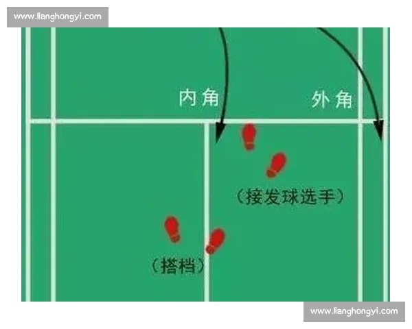 围绕羽毛球比赛发球技巧提升全面解析与实战应用指南策略与训练方法分享汇编